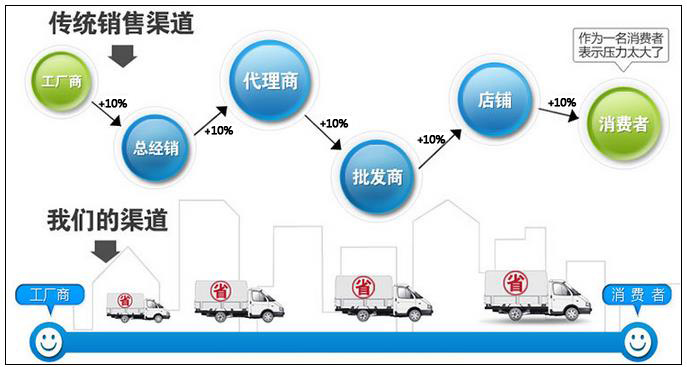 河南MC尼龙棒采购指南 为何选择专业采购代理服务